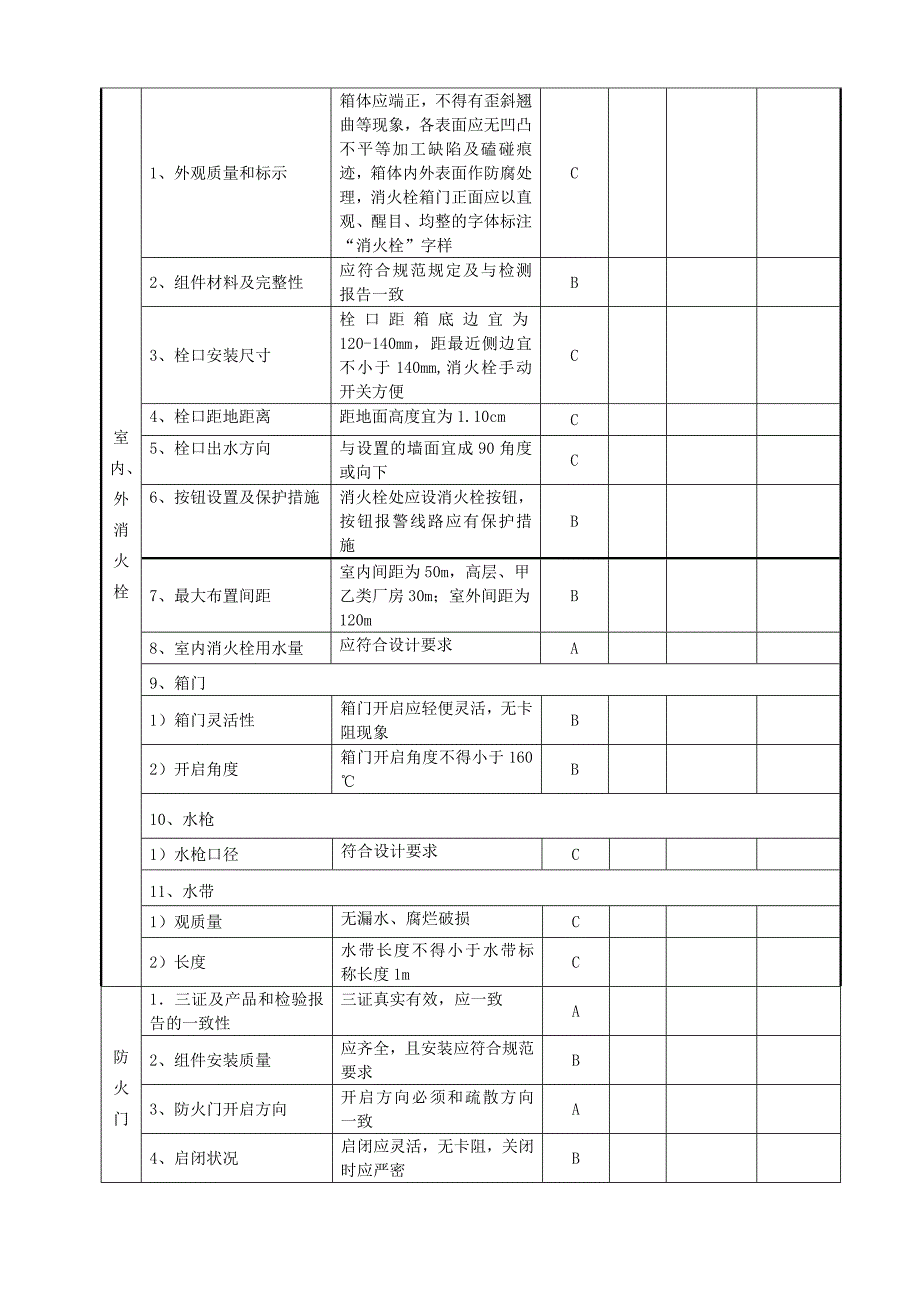 室内、室外消火栓.doc_第3页