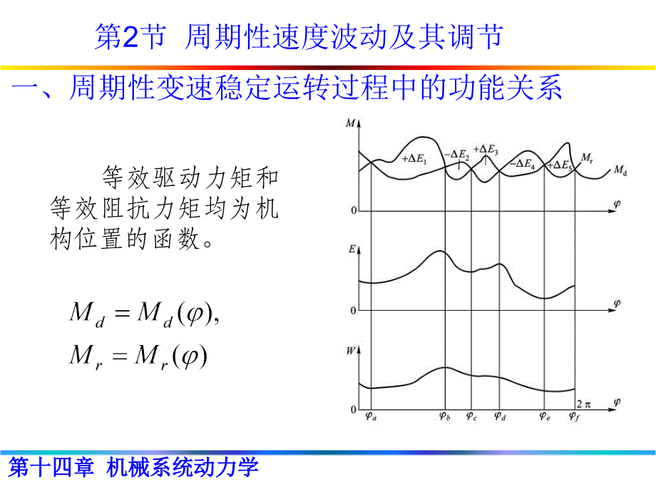 《机械系统动力学》PPT课件_第2页