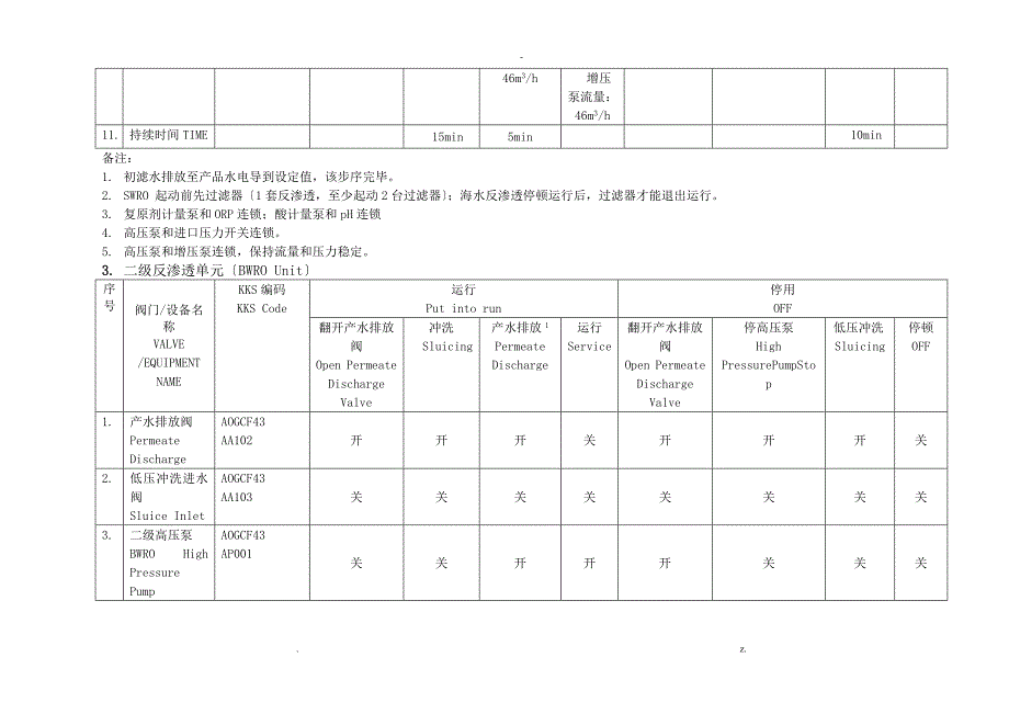 过滤器-反渗透-混床步序表_第4页