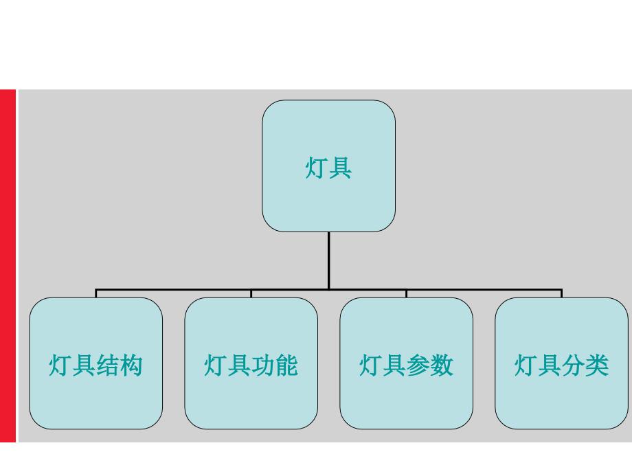 《灯具基础知识》PPT课件_第2页