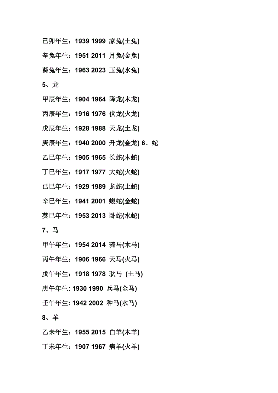 生肖属相年份五行对照表.doc_第2页