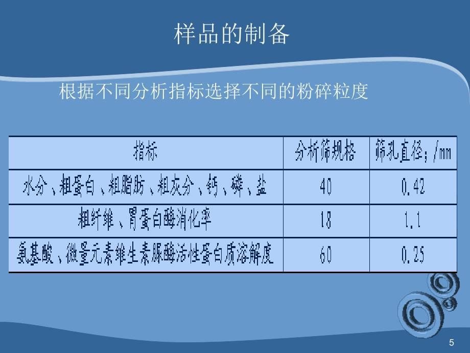 崔海净饲料化验工作经验交流_第5页