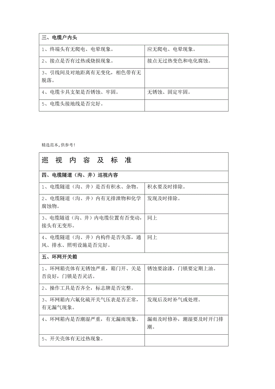 电力电缆巡视检查要点_第2页