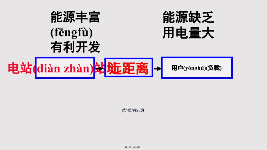 5.5电能的输送课件(优秀课件)实用教案_第1页