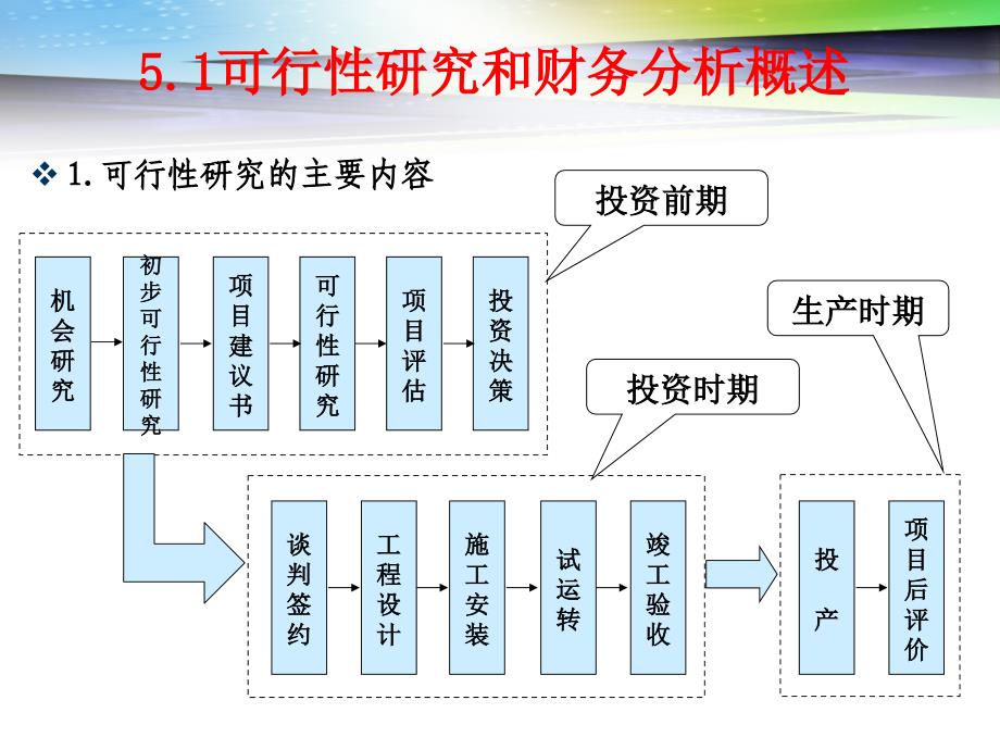 投资项目财务分析_第3页