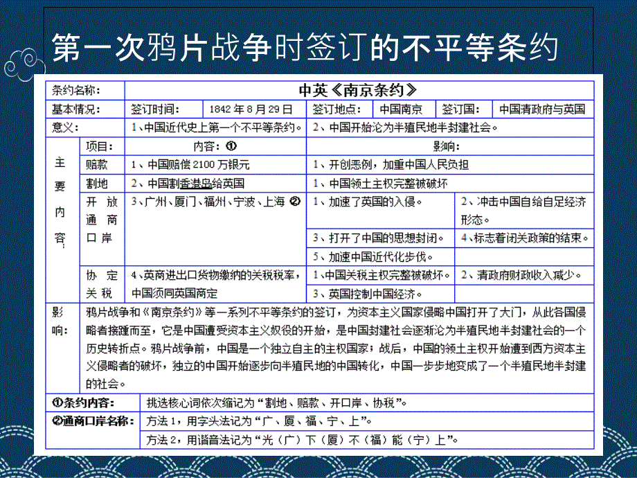 近代不平等条约汇总课件_第2页