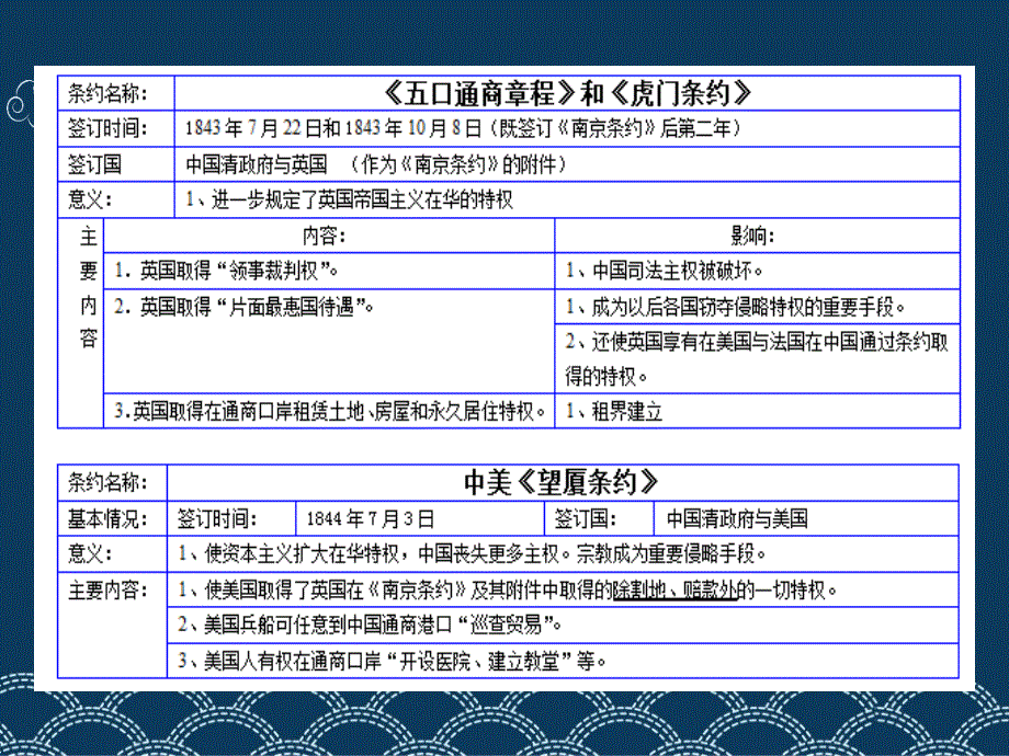 近代不平等条约汇总课件_第3页