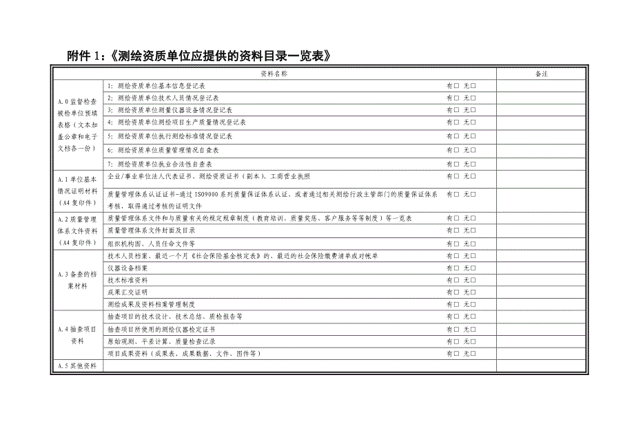 测绘资质单位基本情况自查表_第1页