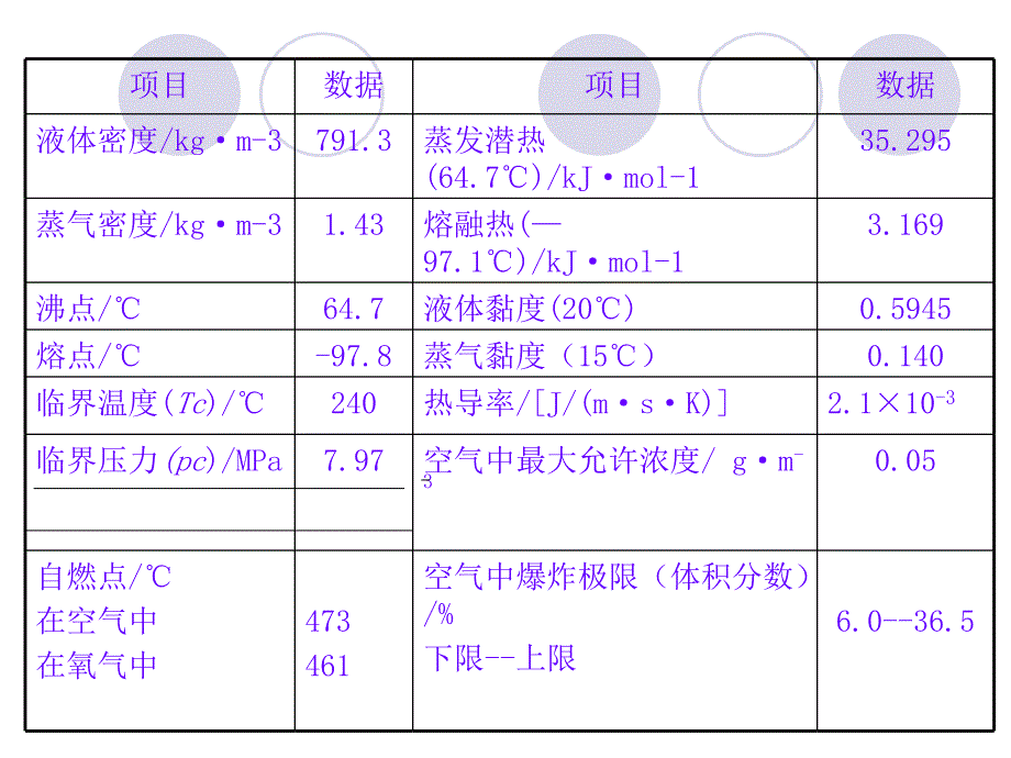 甲醇生产工艺流程.ppt课件_第2页