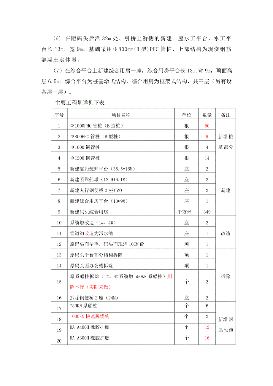 建设单位汇报材料_第3页