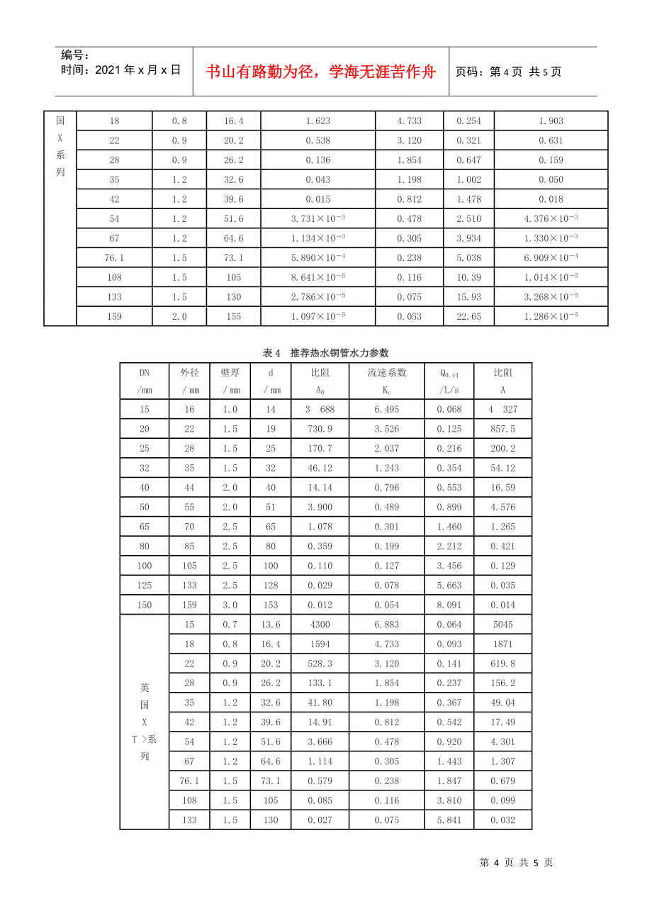 冷热铜管水力计算探讨_第4页