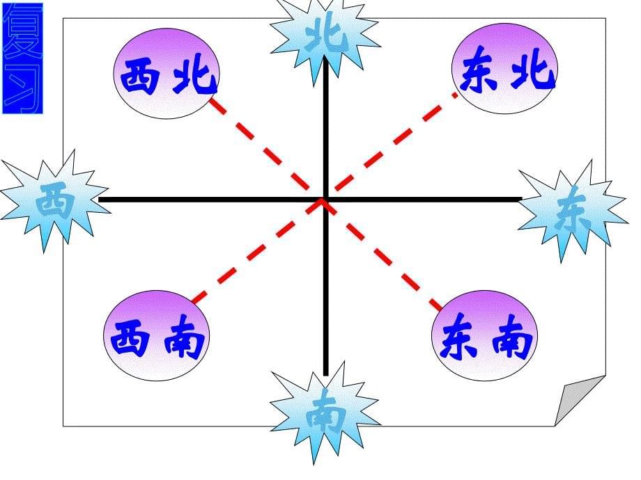 五年级数学下册课件8整理与复习41苏教版共20张PPT_第5页