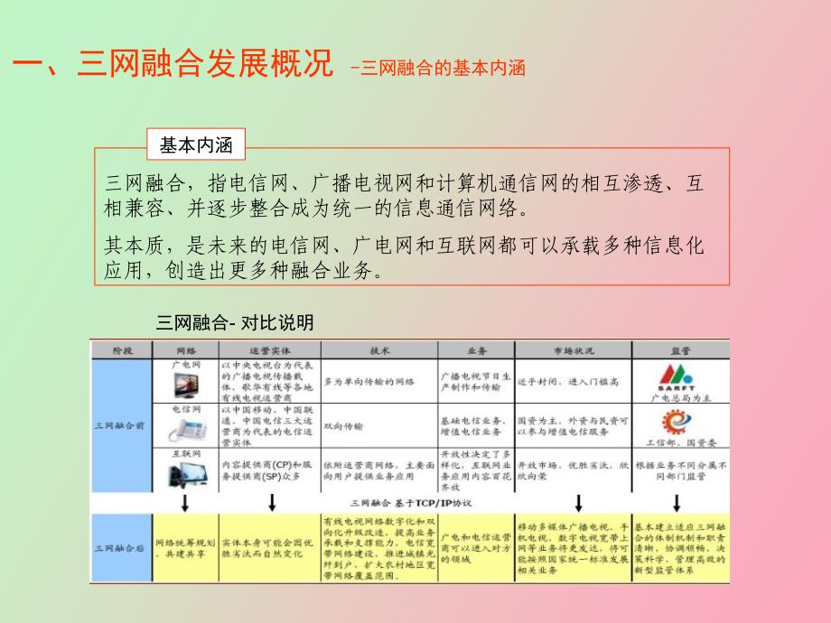 网融合条件下信息服务业发展新机遇_第3页