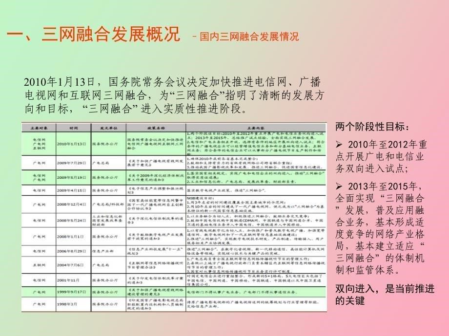 网融合条件下信息服务业发展新机遇_第5页