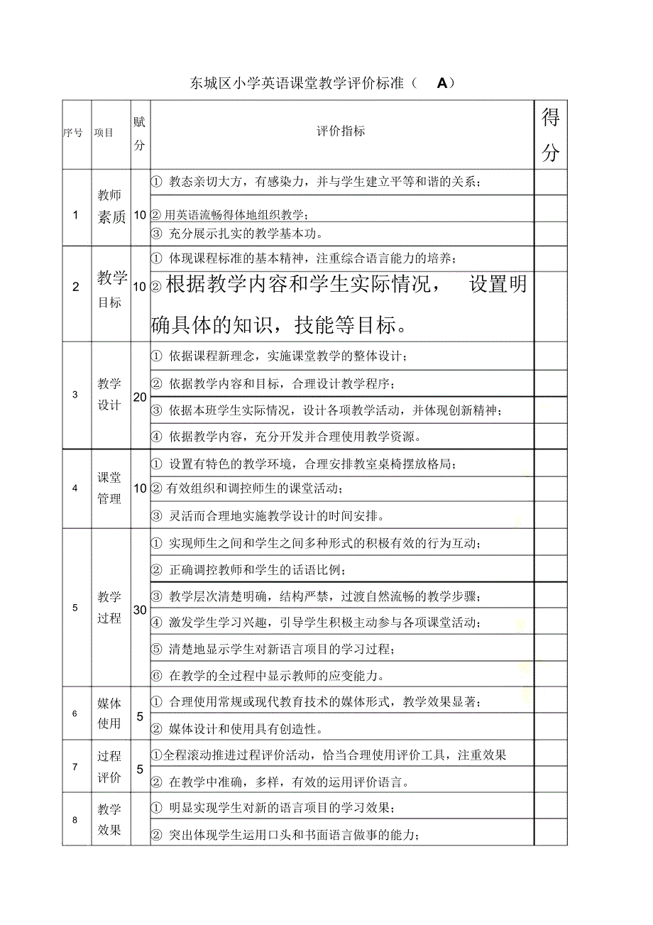 各学科课堂教学评价表_第4页