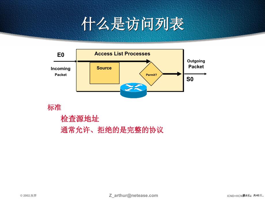 ACL访问控制列表.课件_第4页