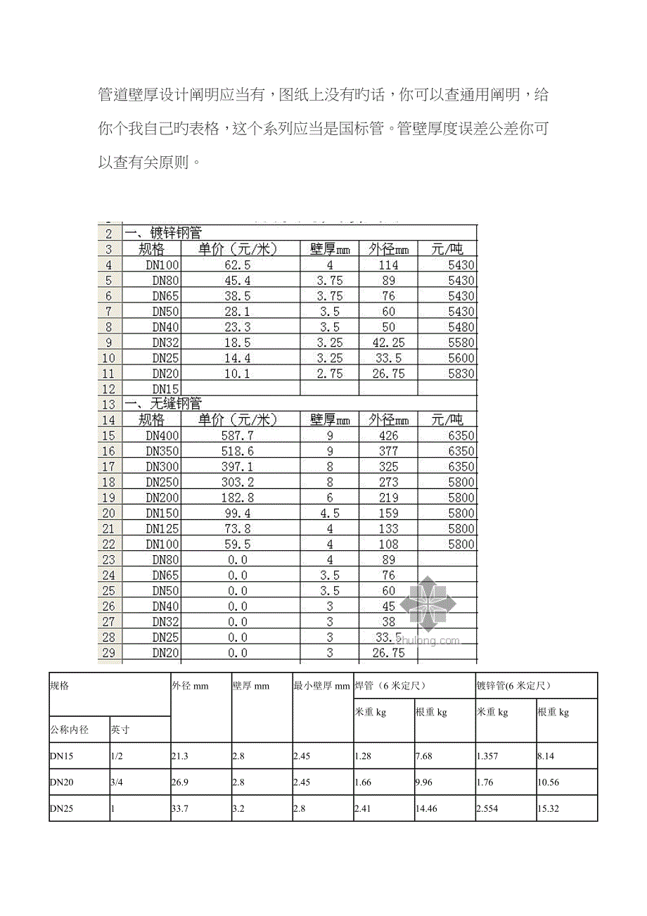 管道壁厚对照表及允许误差-100rc管壁厚公差_第1页