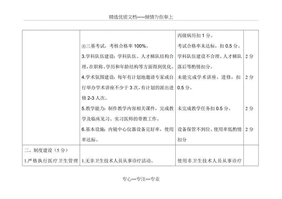 消化内科医疗质量评价体系与考核标准_第3页