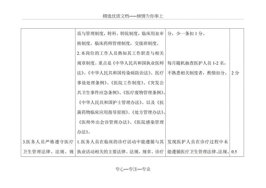 消化内科医疗质量评价体系与考核标准_第5页