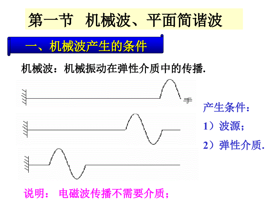 1机械波平面简谐波._第3页