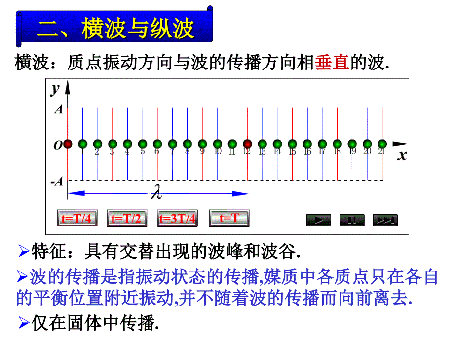 1机械波平面简谐波._第4页