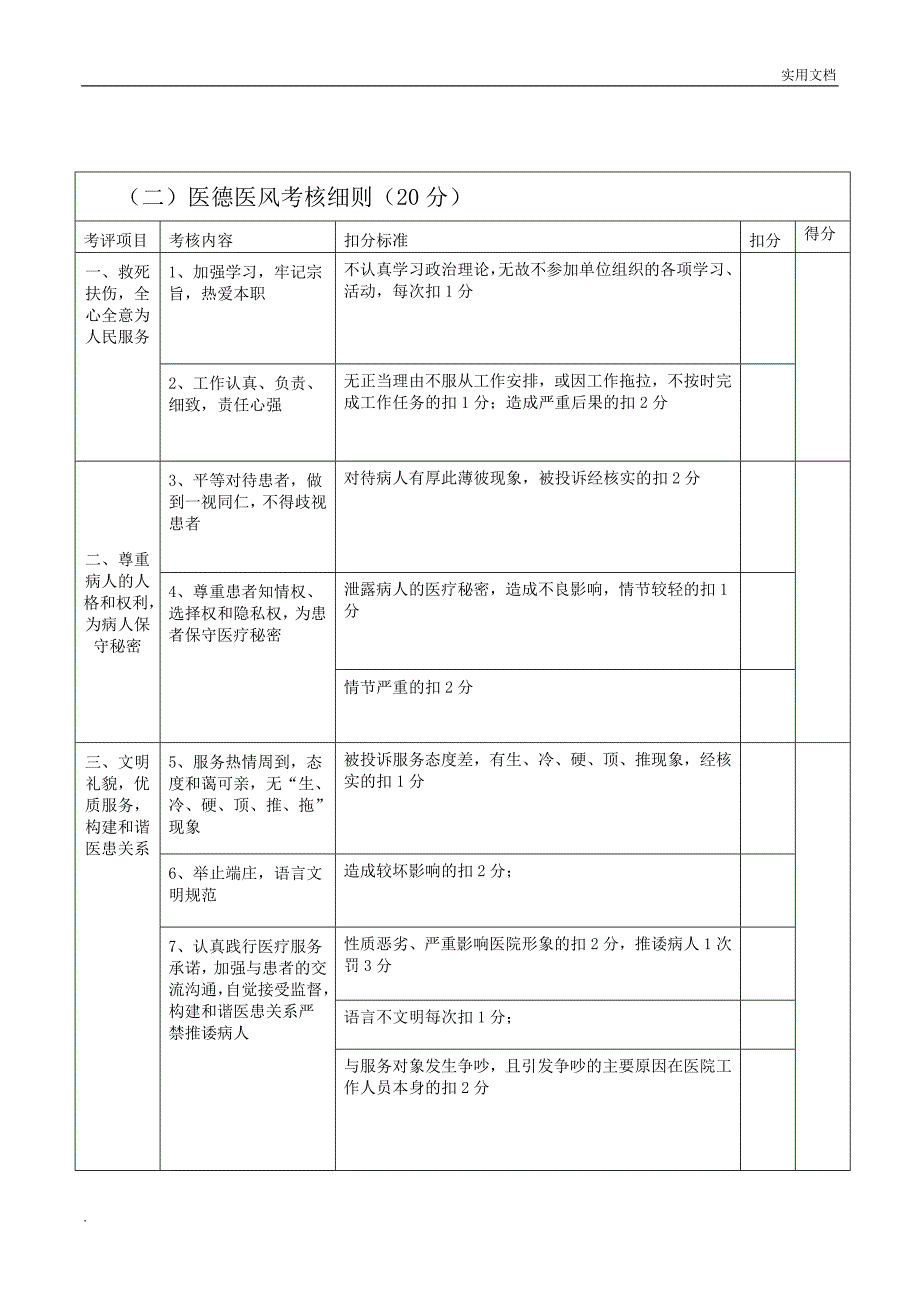 超声科工作人员绩效工资考核细则_第3页