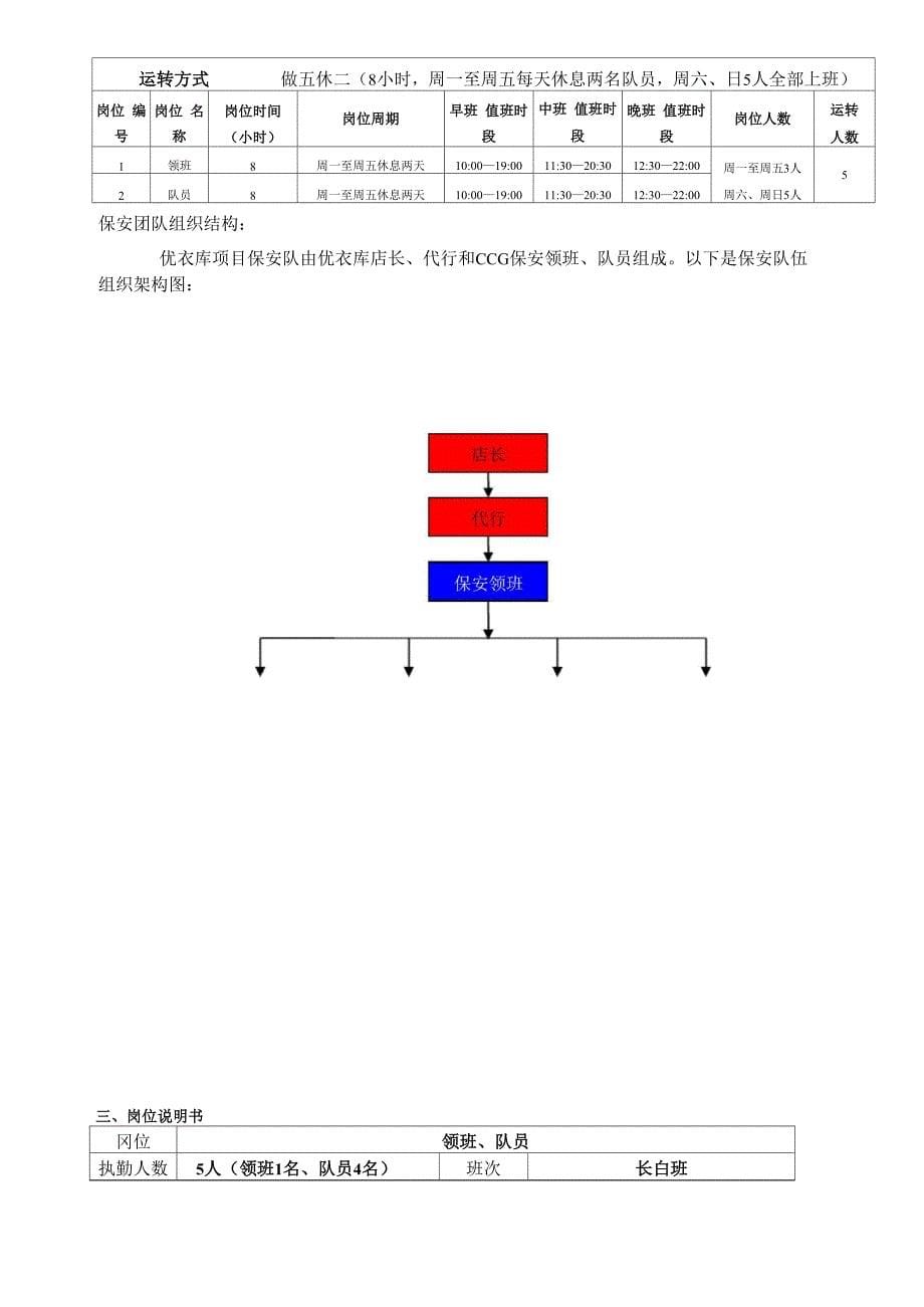 优衣库保安运营手册_第5页