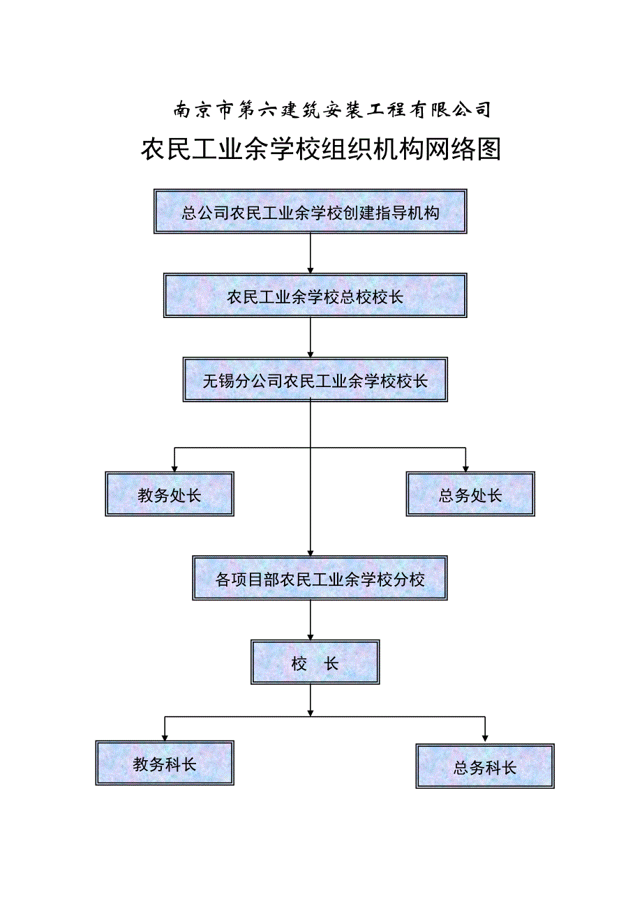 建筑工地农民工业余学校教学台帐目录_第2页