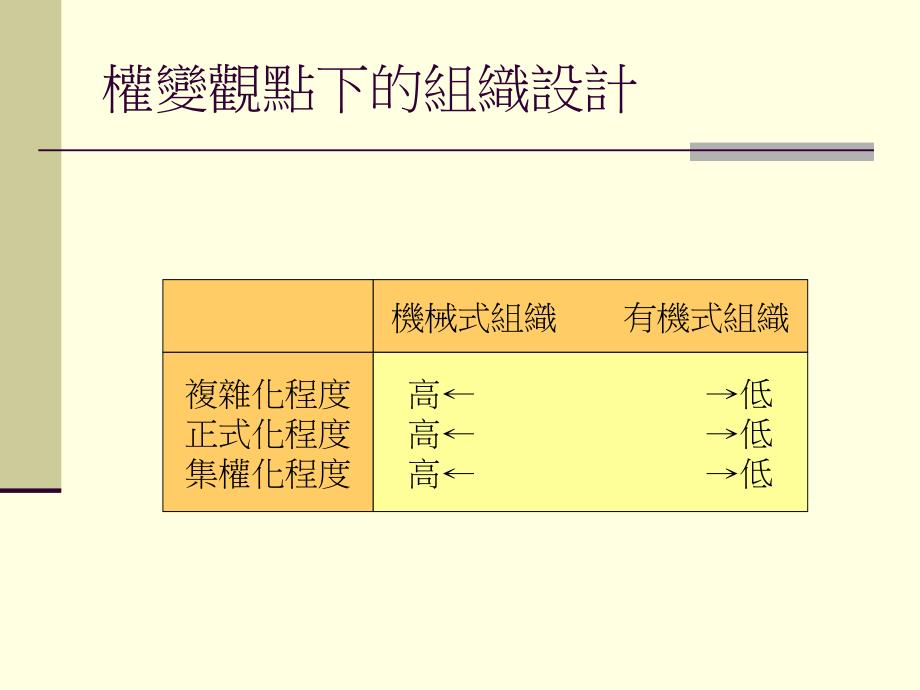 第三章组织设计_第4页