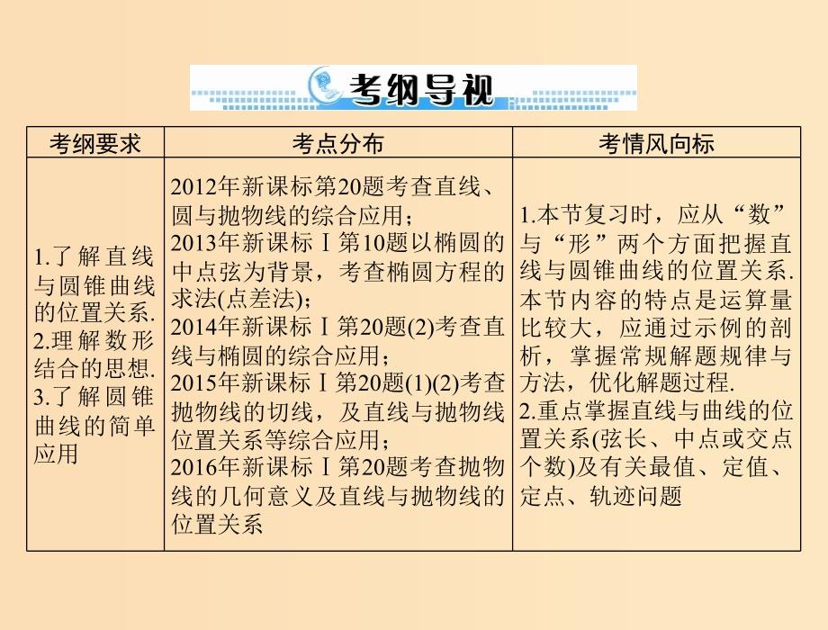 2019版高考数学一轮复习第七章解析几何第9讲直线与圆锥曲线的位置关系配套课件理.ppt_第2页