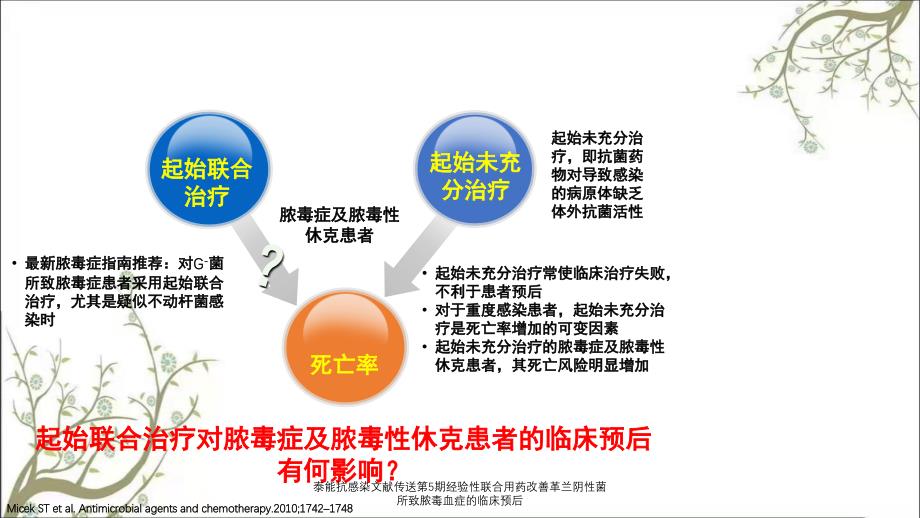 泰能抗感染文献传送第5期经验性联合用药改善革兰阴性菌所致脓毒血症的临床预后课件_第2页