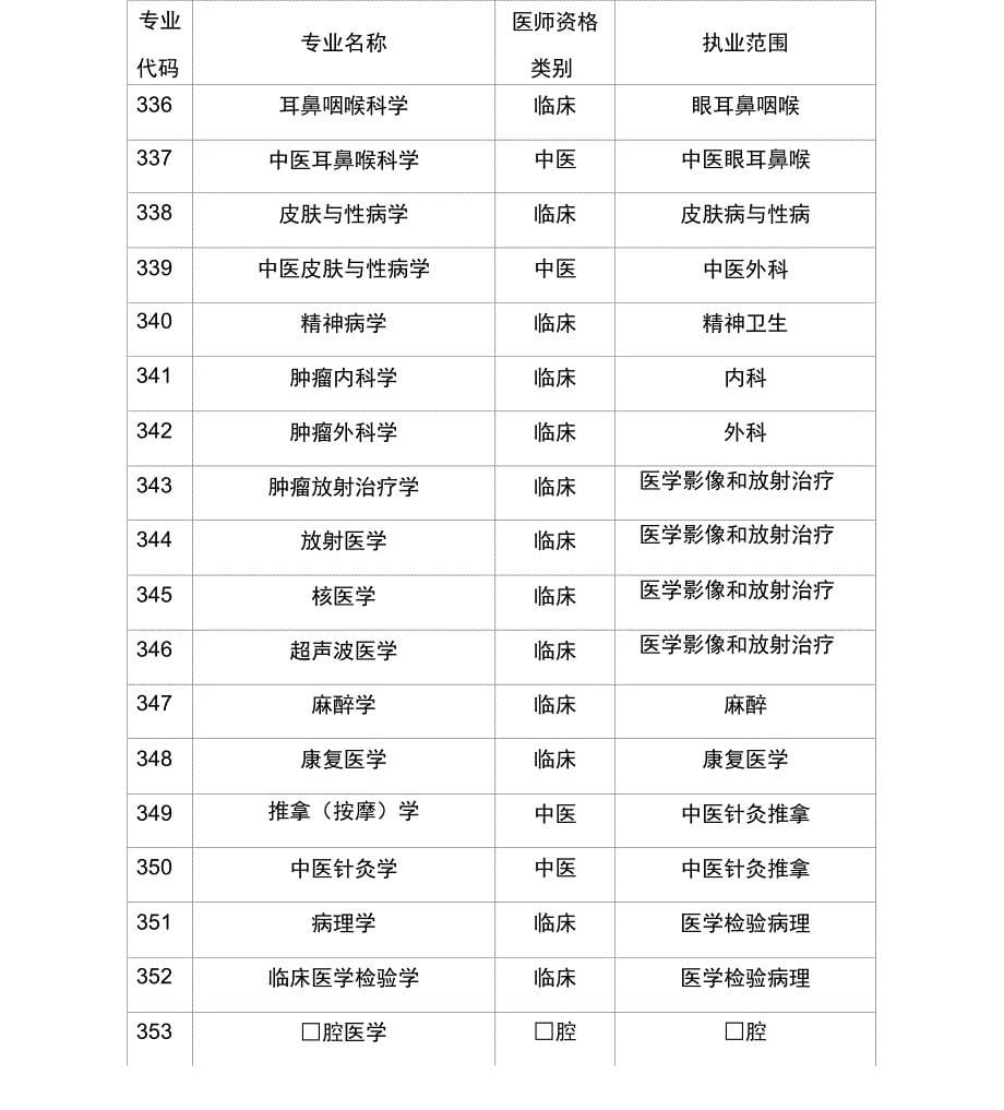 申报专业与医师资格类别执业范围对应表_第5页