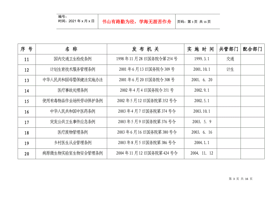 天水市卫生局行政执法依据目录_第3页