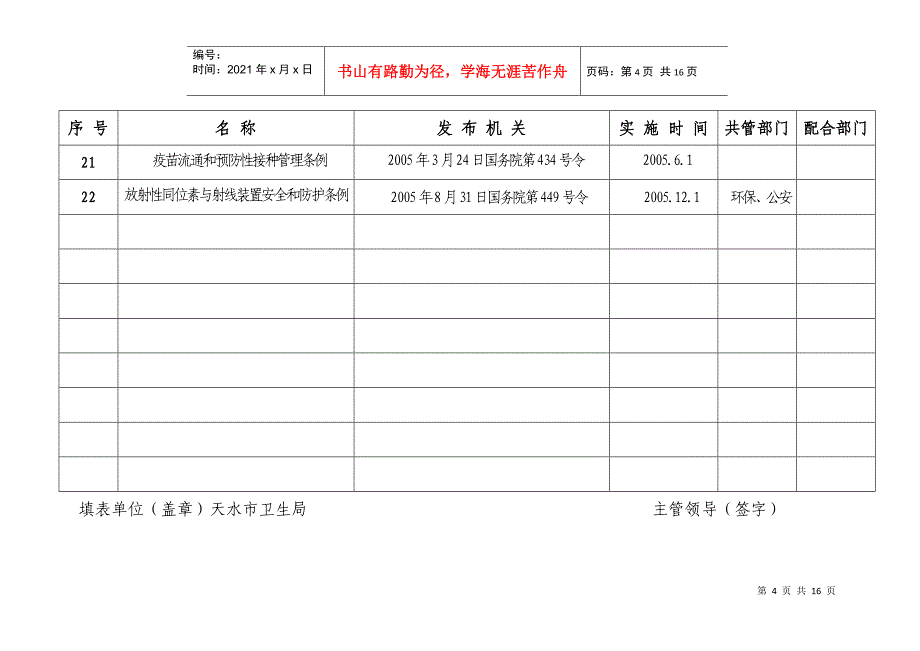 天水市卫生局行政执法依据目录_第4页