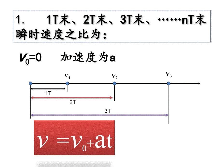 初速度为零的匀加速直线运动的规律模板_第2页