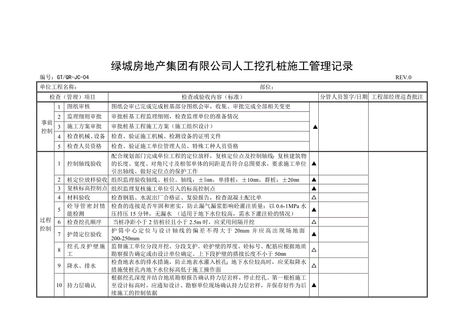 JC04人工挖孔桩施工管理记录_第1页