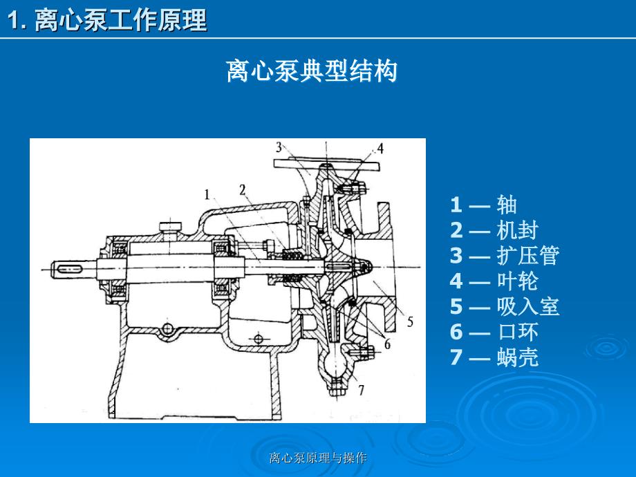 离心泵原理与操作课件_第3页