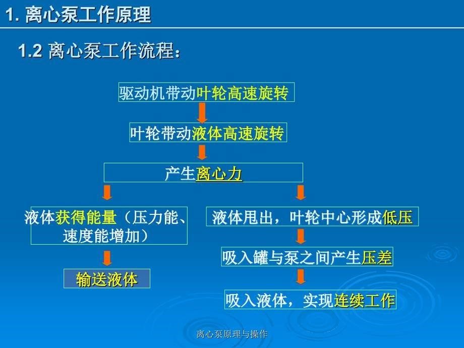 离心泵原理与操作课件_第5页