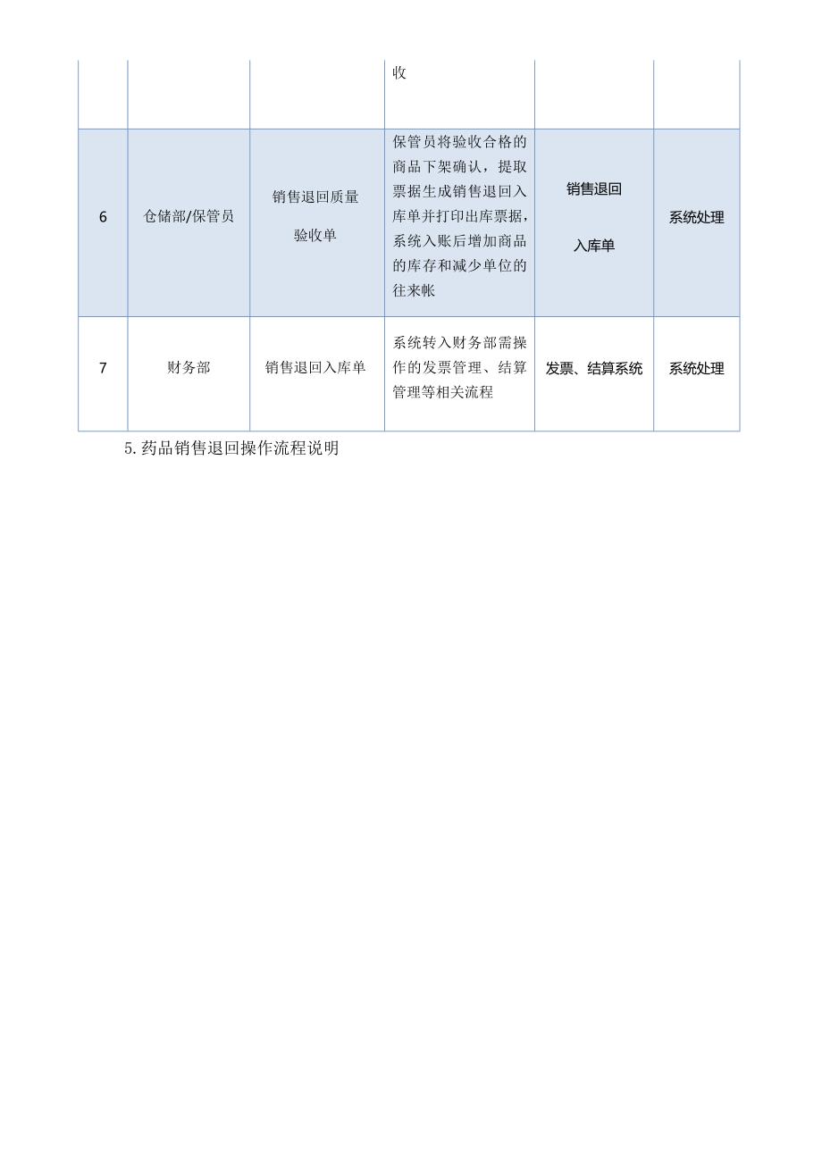 药品销售退回操作程序_第3页