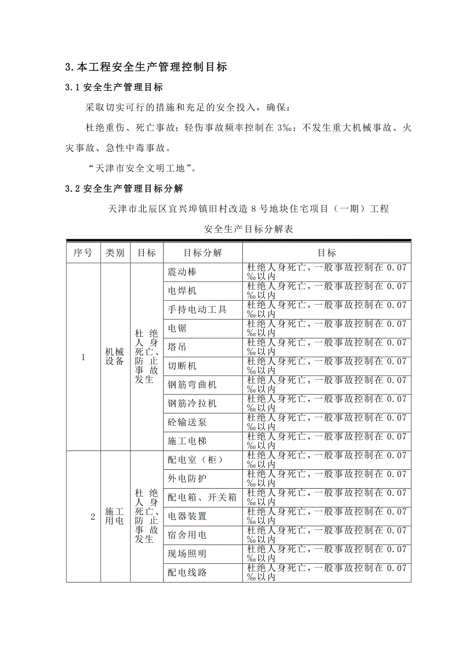 安全生产管理策划书_第4页