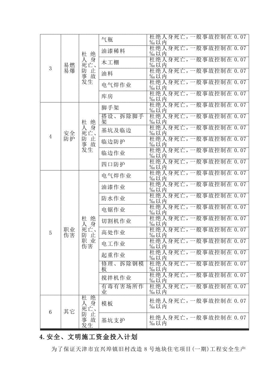 安全生产管理策划书_第5页