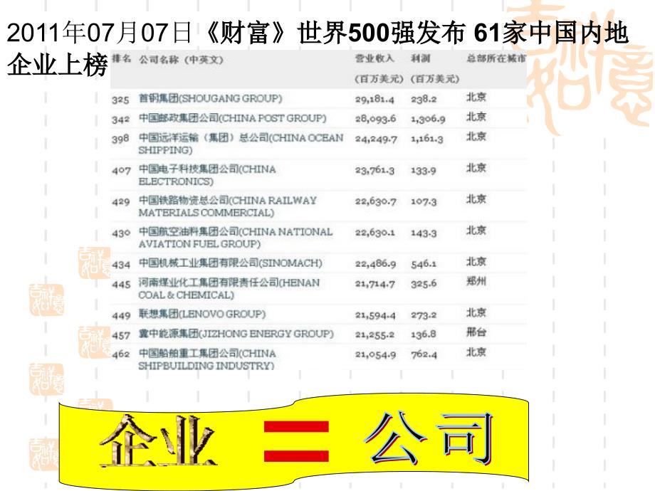 五章节企业与劳动者_第2页