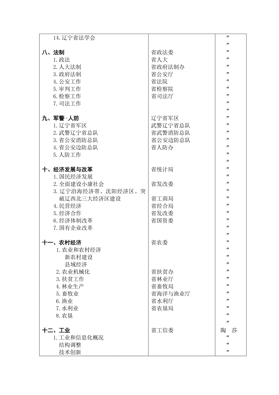 《辽宁年鉴》（2018）框架大纲_第3页