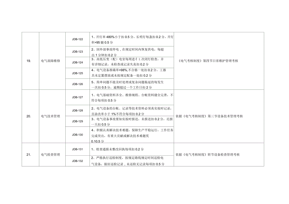 电气仪表专业考核细则_第4页