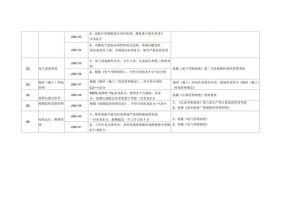 电气仪表专业考核细则_第5页