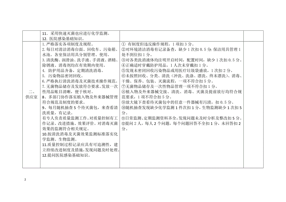医院医疗质量安全管理和风险防范专项整治检查评分表（医院.docx_第2页