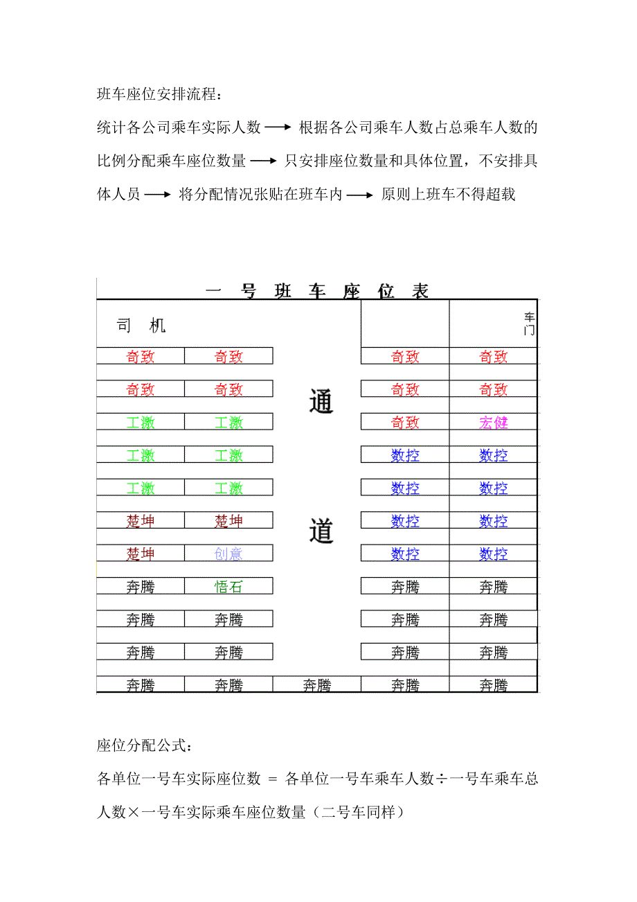 班车管理流程.doc_第4页