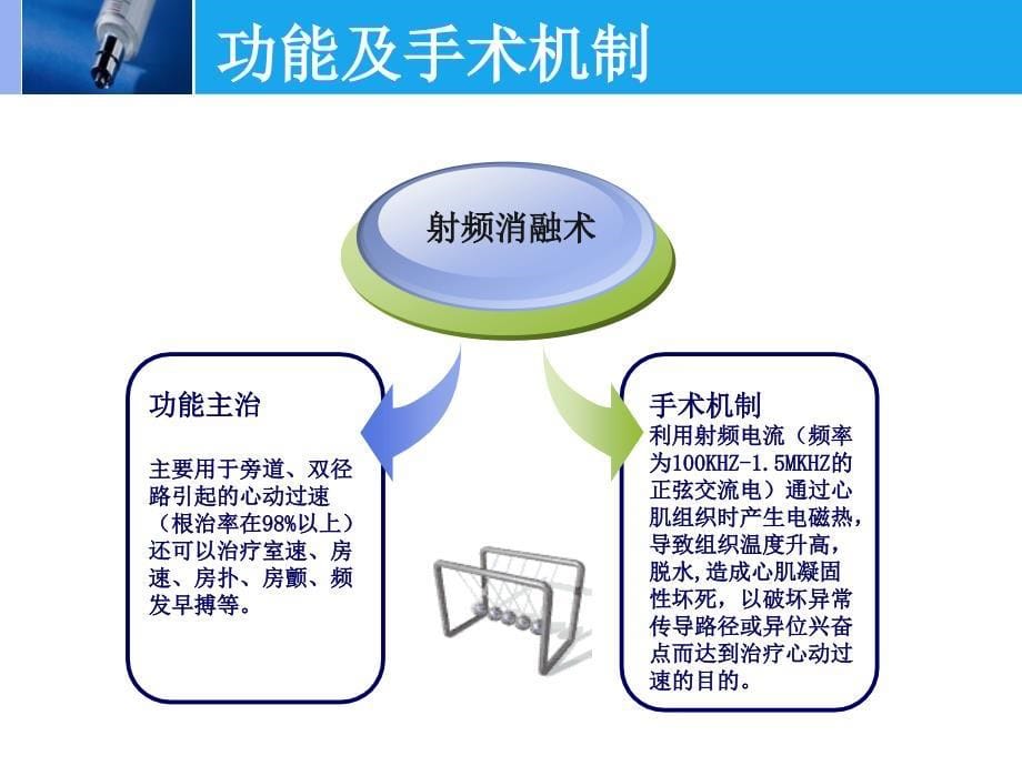 射频消融术的护理课件_第5页