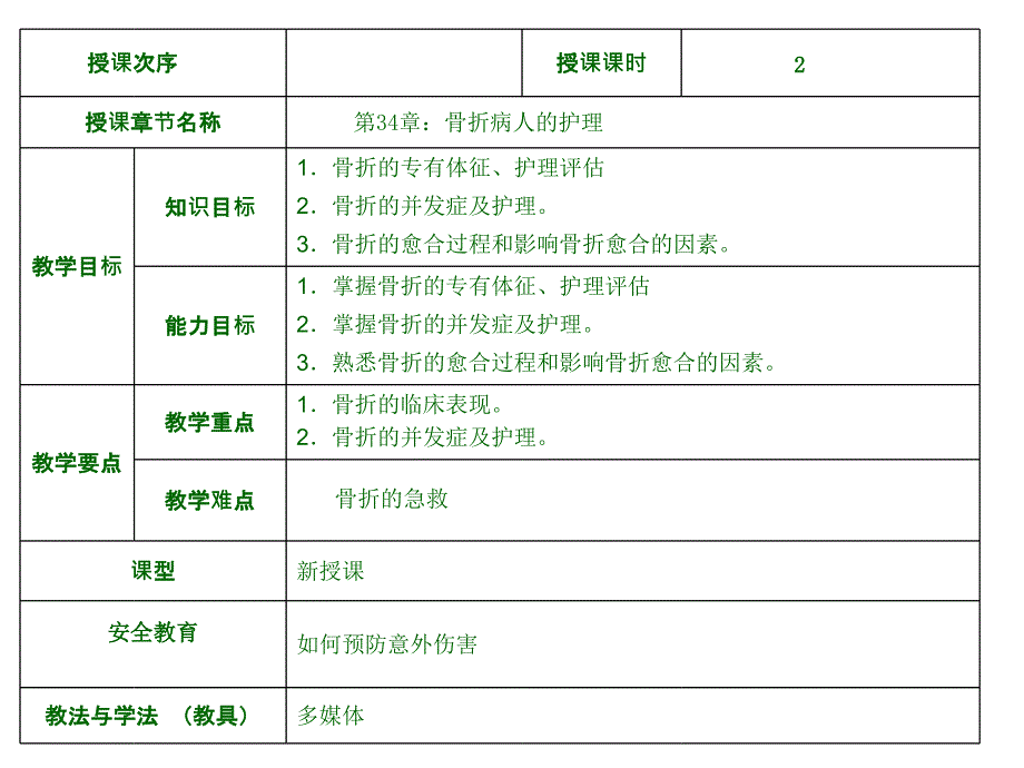 概述骨折病人的护理_第2页