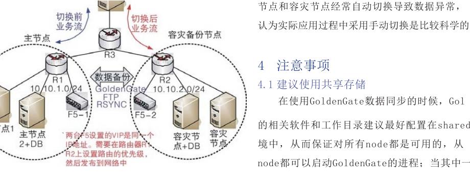 基于GoldenGate技术实现业务平台异地容灾备份的解决方案_第4页